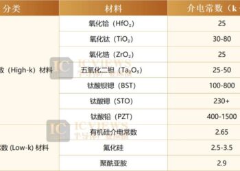 稀土已成为半导体产业「命门」