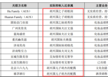 「富二代」光环下的突围：肌肤未来能否靠377成分走出环亚的影子？