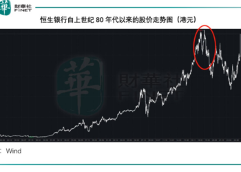 汇丰的千亿资本棋局：私有化恒生用意何在？
