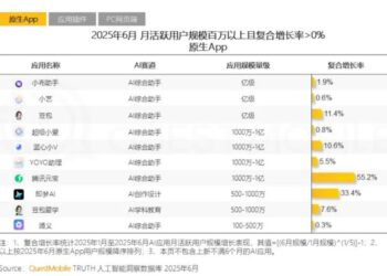 「隐退」四年罕见露面，4815亿首富张一鸣在下什么棋？