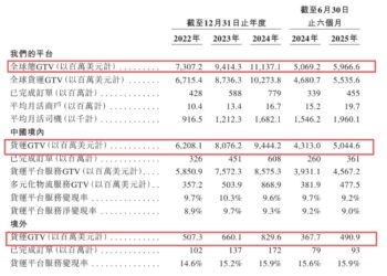 六年六次「打卡」港交所，货拉拉不敢停下来