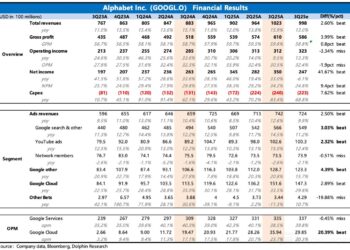 谷歌的神反转：从 AI「牺牲品」 变 AI「弄潮人」
