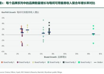 国内酒店迎来高饱和强内卷时代