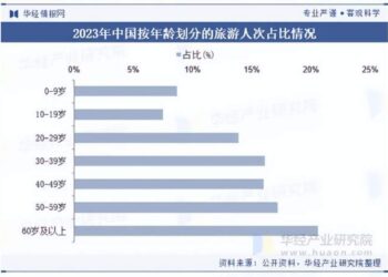 年轻人返工，「银发族」接棒2.7万亿文旅消费新动能