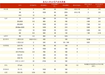 自动驾驶三大黄金赛道谁主沉浮？