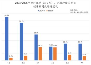 数读「无糖茶」:潮涌之后,谁留下?谁离开?