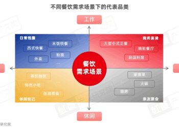 2025快餐消费决策链研究：位置与口碑影响进店率，价格影响外卖决策
