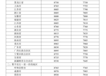 国家发展改革委：自10月13日24时起国内汽、柴油价格每吨分别降低75元和70元