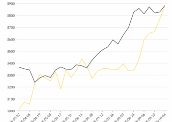 黄金的逆袭剧本