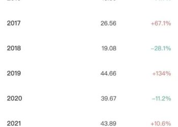 什么类型都有的国庆档，为何还是折戟？