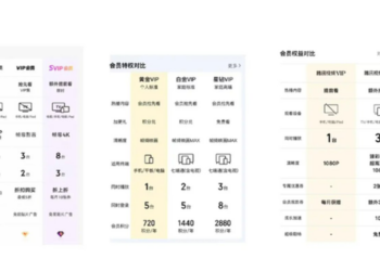 腾讯视频「封号」会员，合理吗？