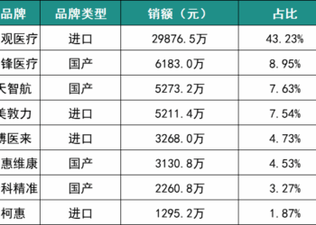 千亿手术市场，正在「换刀」