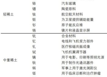 贸易摩擦升级,再看稀土产业逻辑