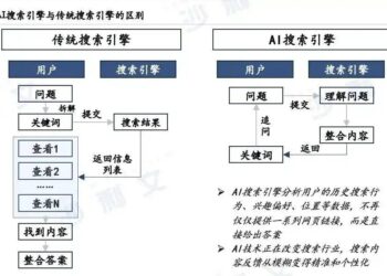 AI重新激活搜索赛道后,百度的压力更大了