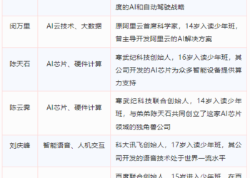 中国的AI人才，要从16岁中学生里挖了