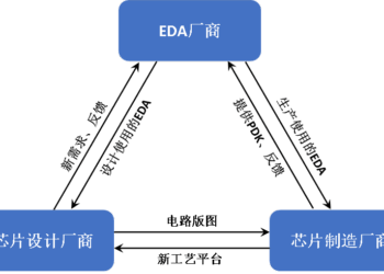 关税阴霾再临,「稀土牌」效力如何?股市能撑住吗?