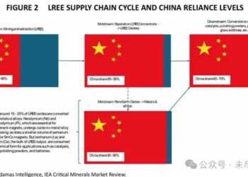 美国建立起稀土全产业链,中国造出EUV,谁会更快