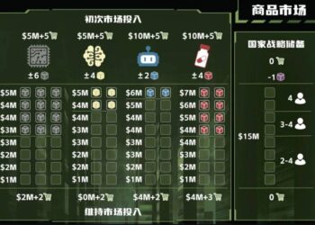 「我把自己的创业故事，做成了一款游戏」