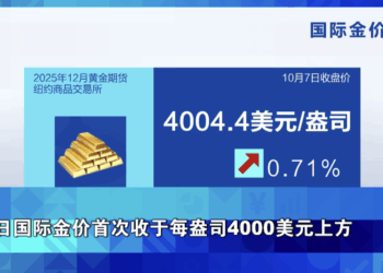 印度人拥有的2.4万吨黄金，如何搞垮印度经济