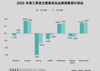 奢侈品的「软着陆」来了？