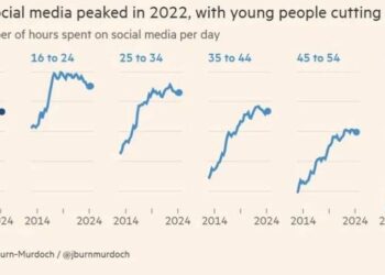 社交媒体的「粪坑化」,正在逼走最年轻的用户