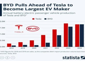 特斯拉正在「始祖鸟化」