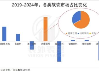 能量饮料，正成为当代年轻人的「救命水」