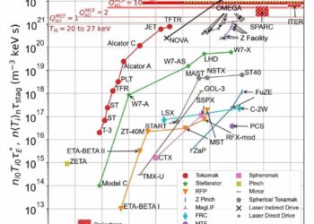 全球核聚变竞赛，欧美急什么