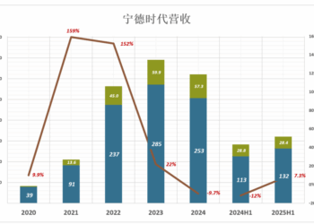 宁王不是「真龙」