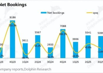阿斯麦：最坏时期已过