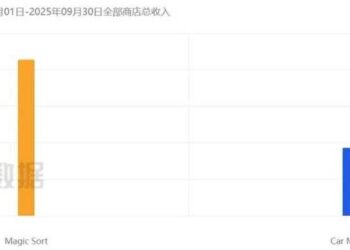 土耳其，竟然把「挪车」做出千万月流水