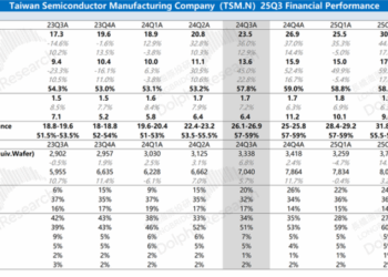「霸气」台积电，才是AI时代最强王者？