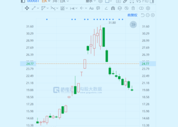 AI应用概念龙头，回来了？