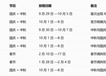 国庆中秋八天假期在江西旅行的一些想法