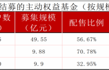 两家创业板公司上榜，公募新品经理调研出新，建仓方向浮现？