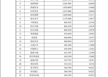 它们，同时押中宇树、摩尔