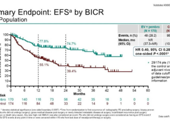 默沙东PD-1+ADC杀疯了
