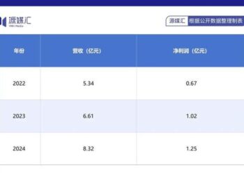 禹王生物的国产鱼油，卖的比斯维诗还要贵