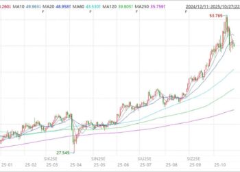白银股翻倍大狂欢,到头了吗?