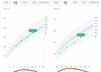 「为了让孩子长到170,我花了30万」