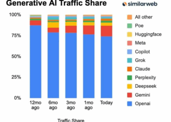 每周100多万人跟ChatGPT聊自杀，OpenAI紧急更新「救命」
