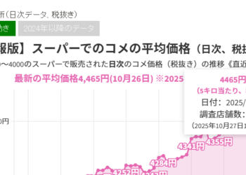 日本人看到超市卖中国大米破防：饿死也不吃中国米，中国网友回怼：吃你们的古古古米去吧