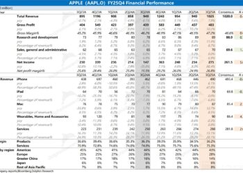 苹果:iPhone 稳住 C 位,AI 何时露真容?