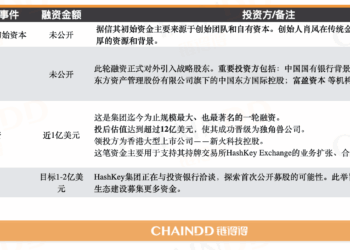 HashKey集团计划递交上市申请，冲刺香港加密资产第一股