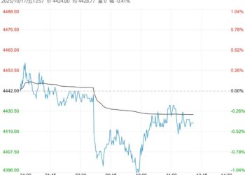 市场远端供需预期悲观 预计PTA短期延续震荡格局