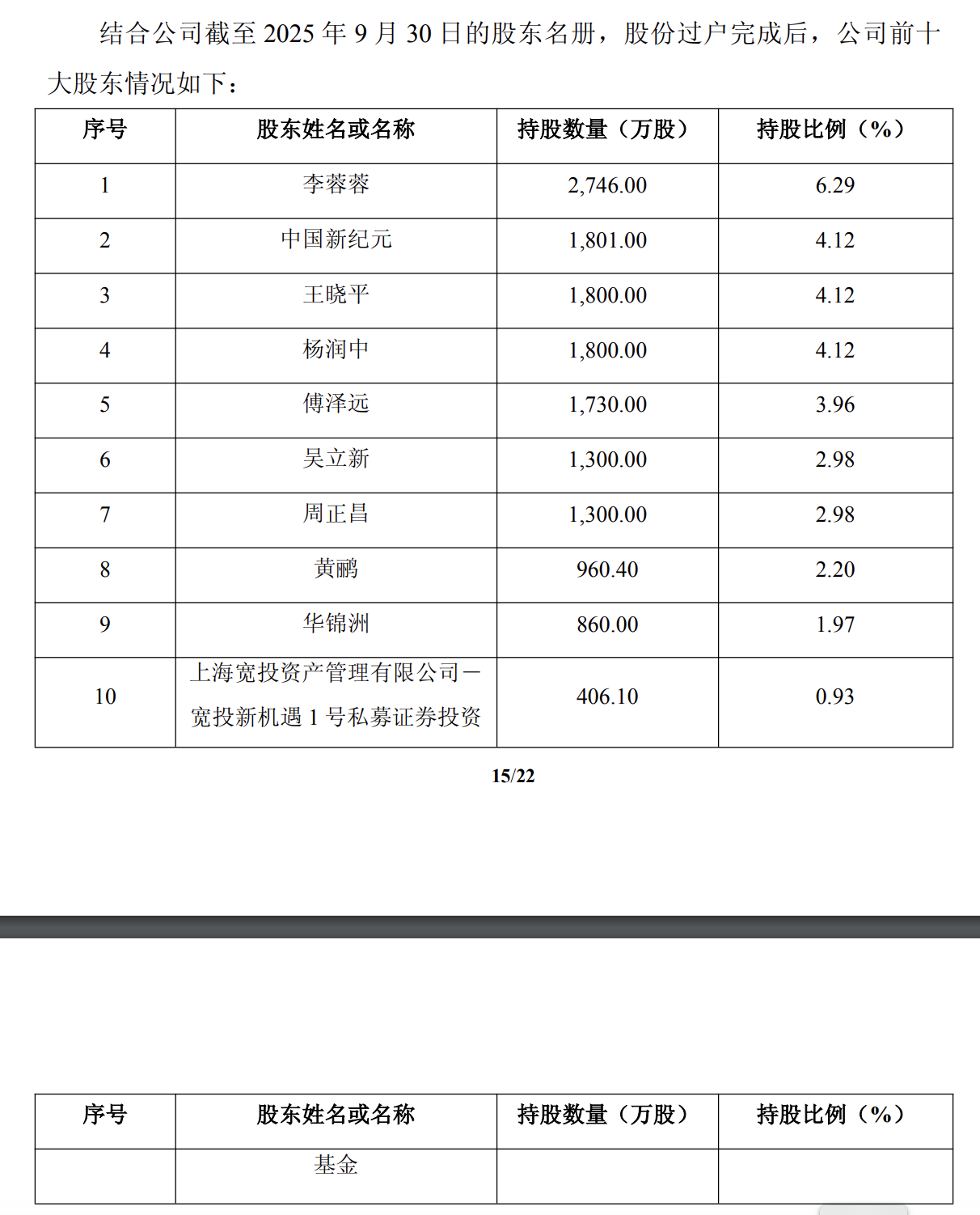 大恒科技前十大股东