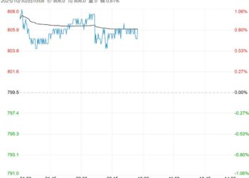 市场情绪回暖 预计铁矿石短期在支撑位企稳反弹