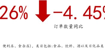 2025Q3线下零售速报
