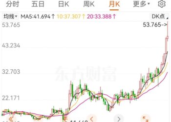 暴涨的白银，会卡住光伏的脖子吗？