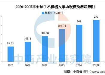 撕开铁幕裂缝：国产手术机器人的千亿逆袭